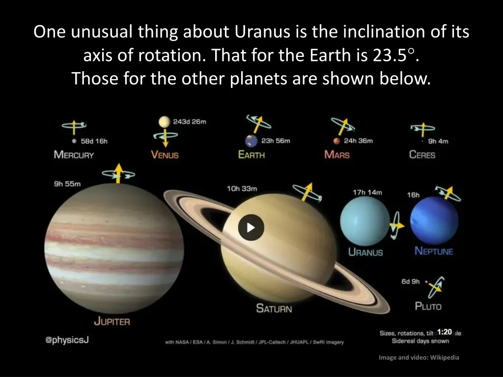 one unusual thing about uranus is the inclination