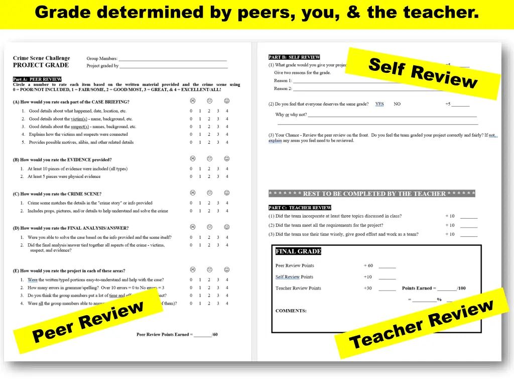 grade determined by peers you the teacher