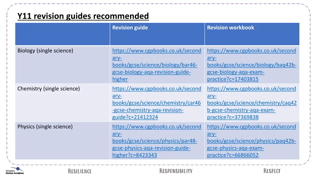 y11 revision guides recommended 1