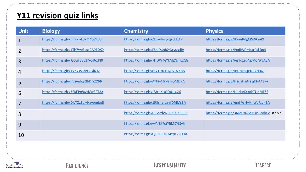 y11 revision quiz links