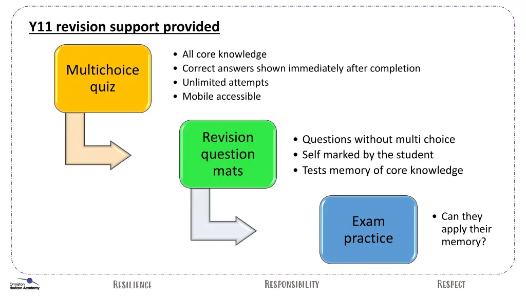 y11 revision support provided