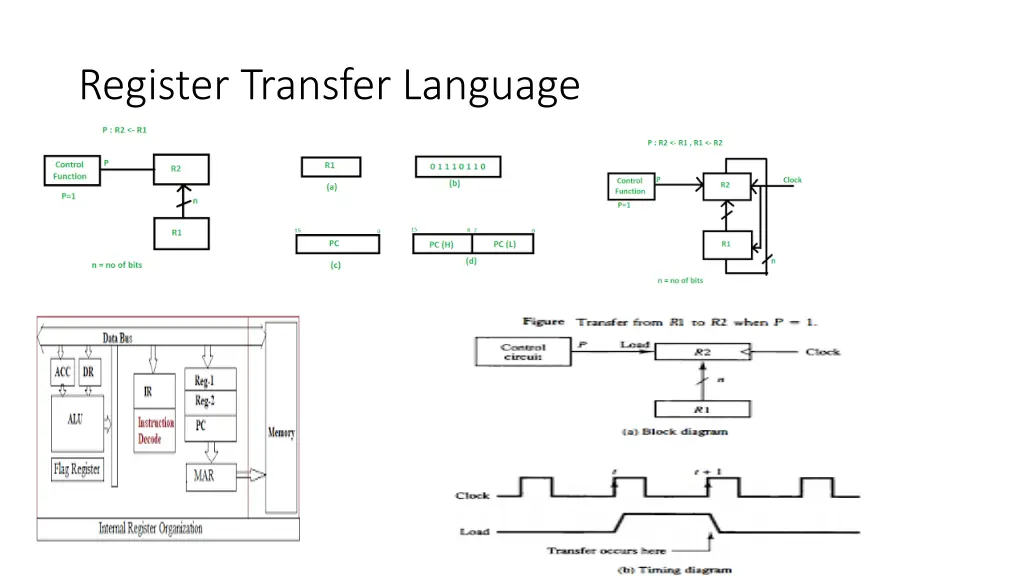 register transfer language