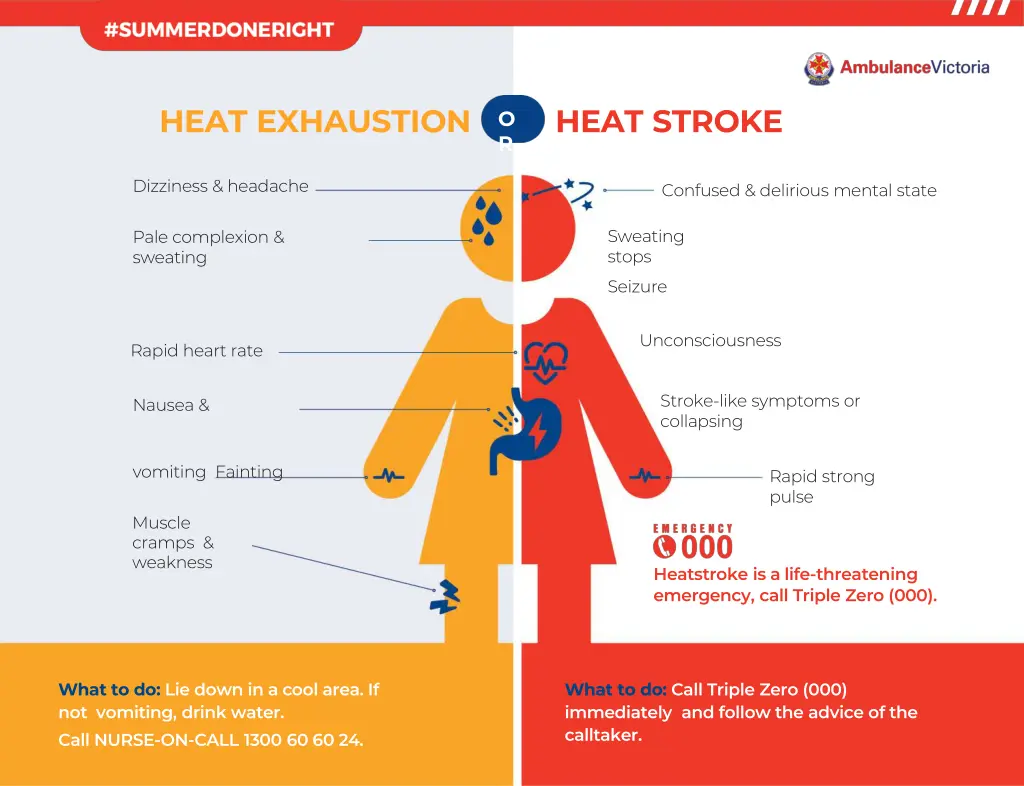 heat exhaustion