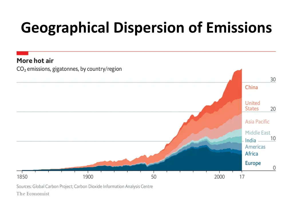 geographical dispersion of emissions