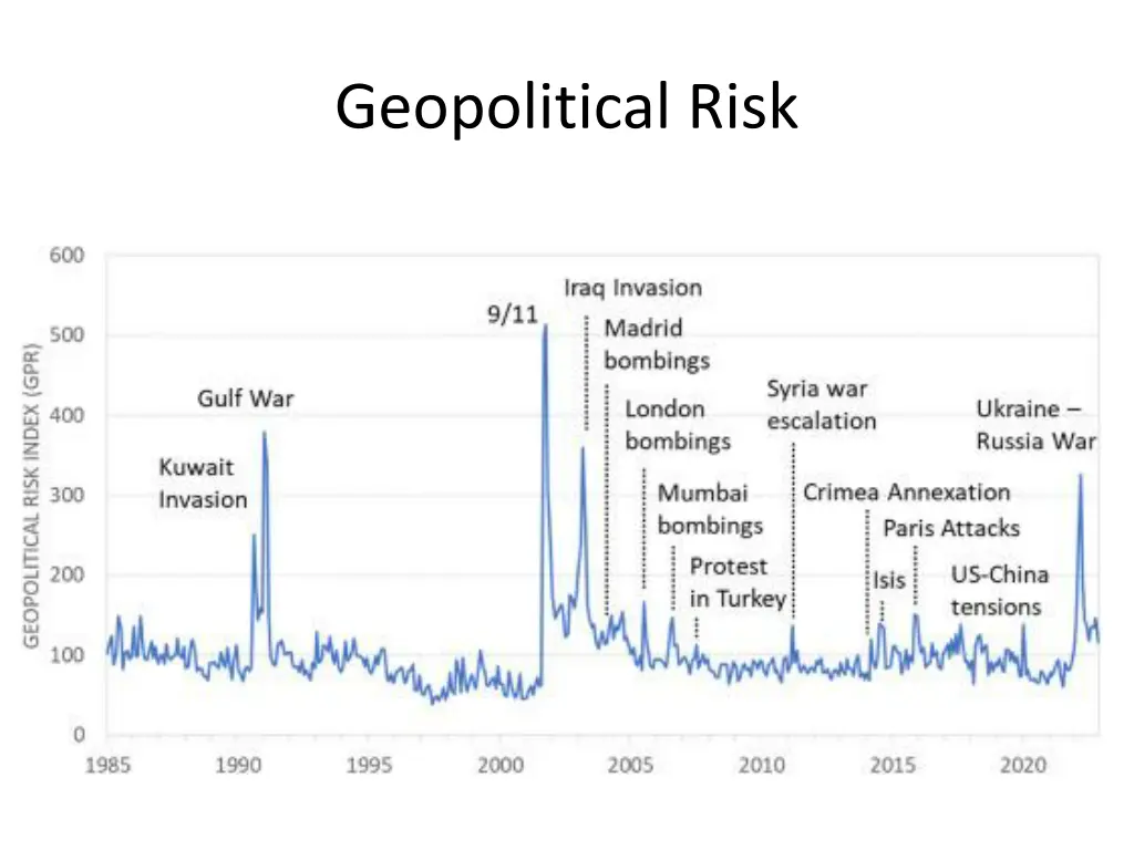 geopolitical risk