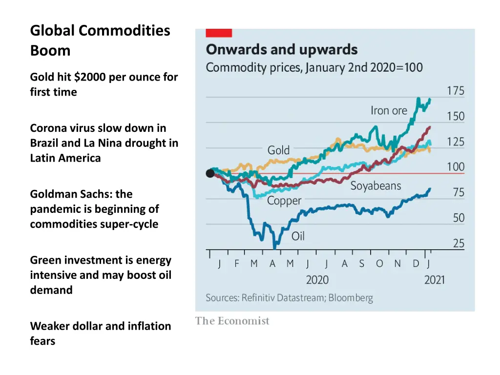 global commodities boom