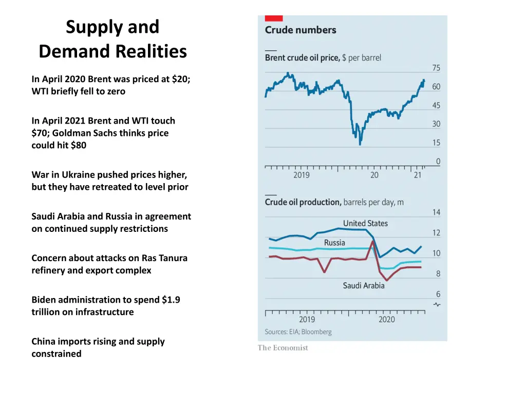 supply and demand realities