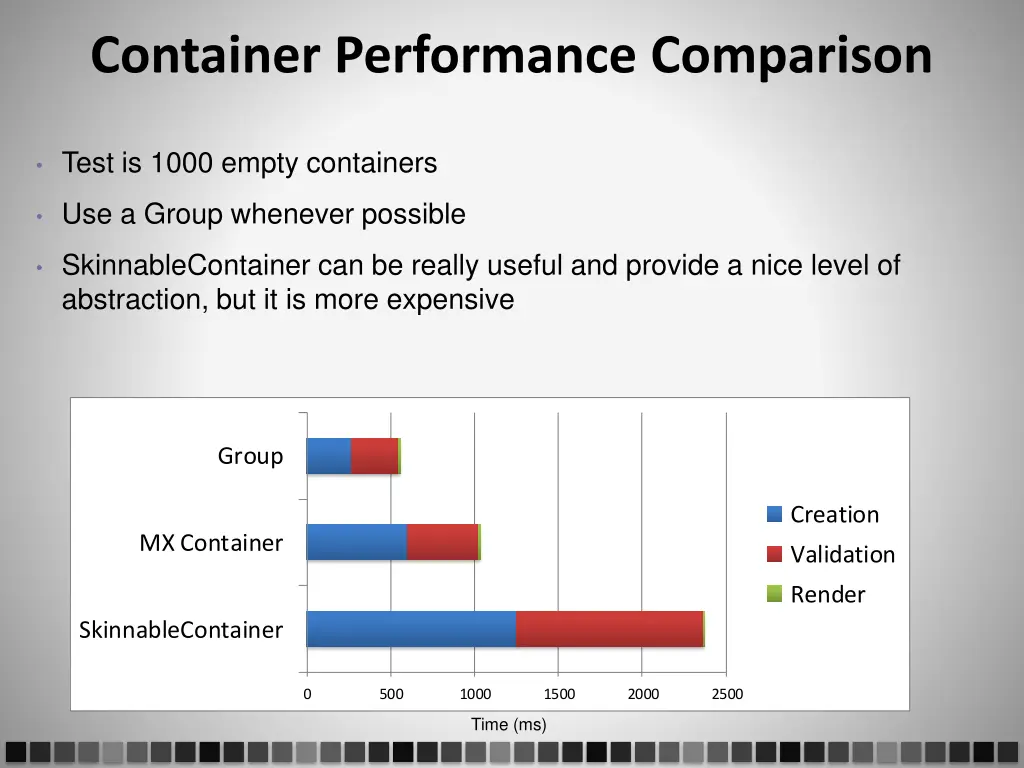 container performance comparison