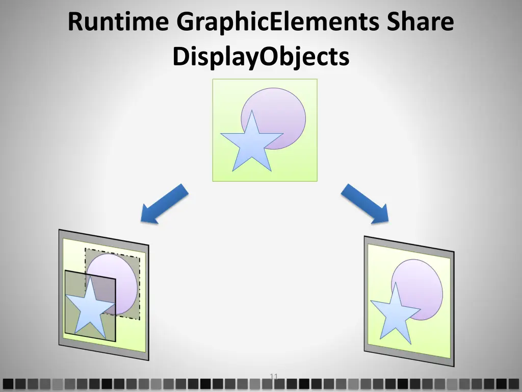 runtime graphicelements share displayobjects