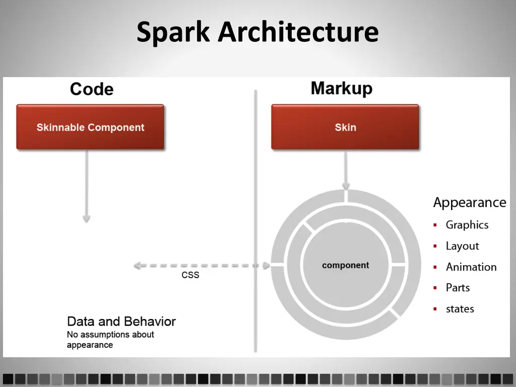 spark architecture