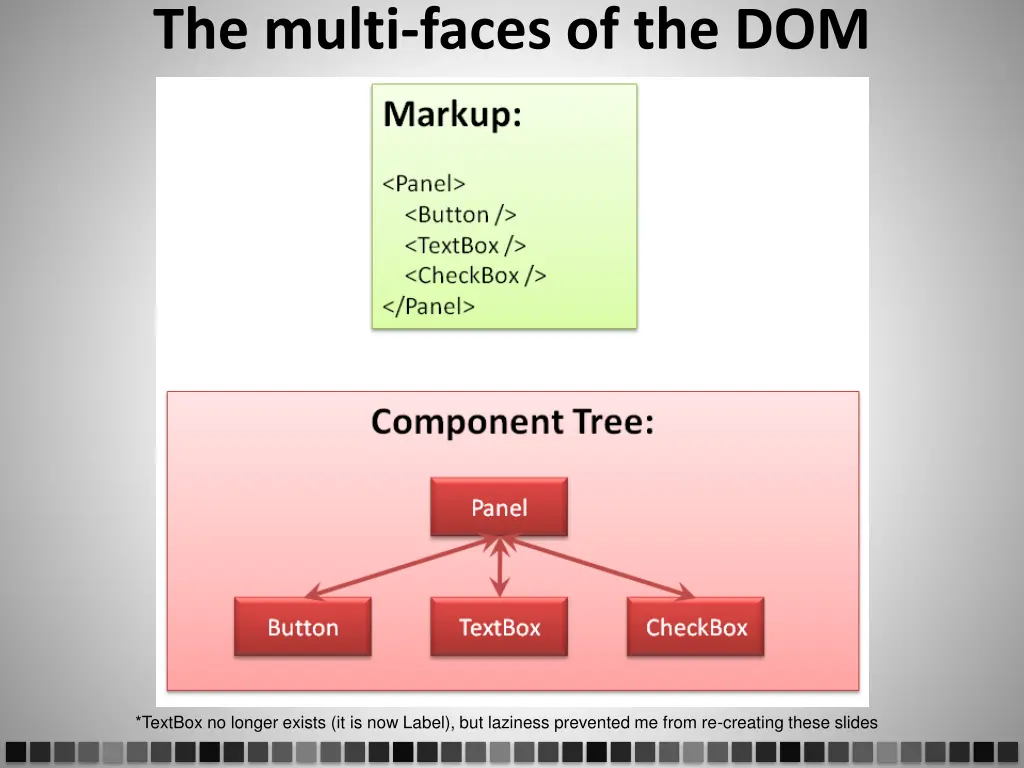 the multi faces of the dom 3