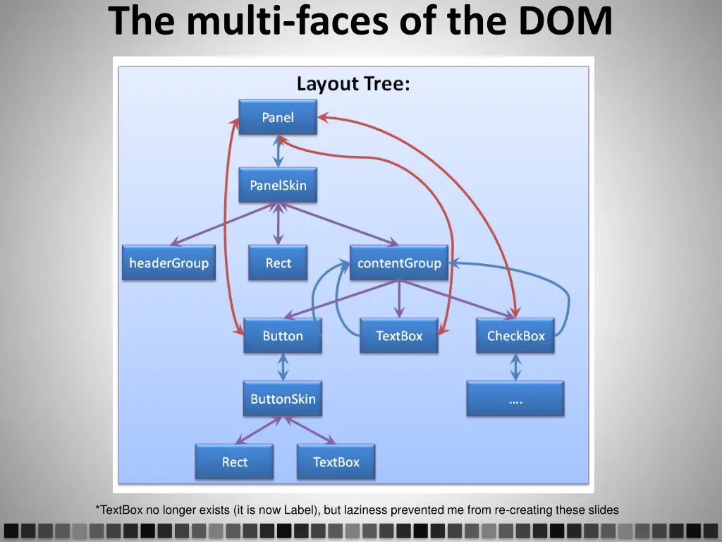 the multi faces of the dom 4