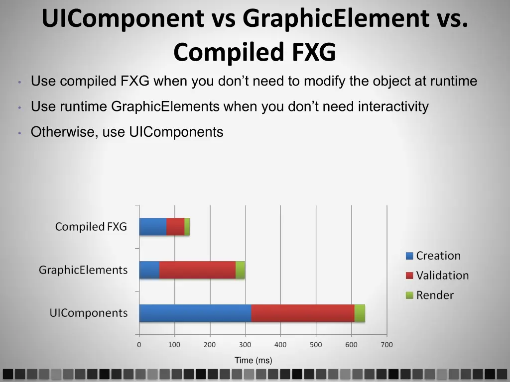 uicomponent vs graphicelement vs compiled fxg 1