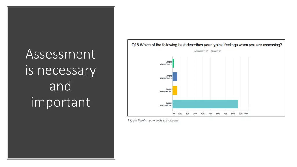 assessment is necessary and important