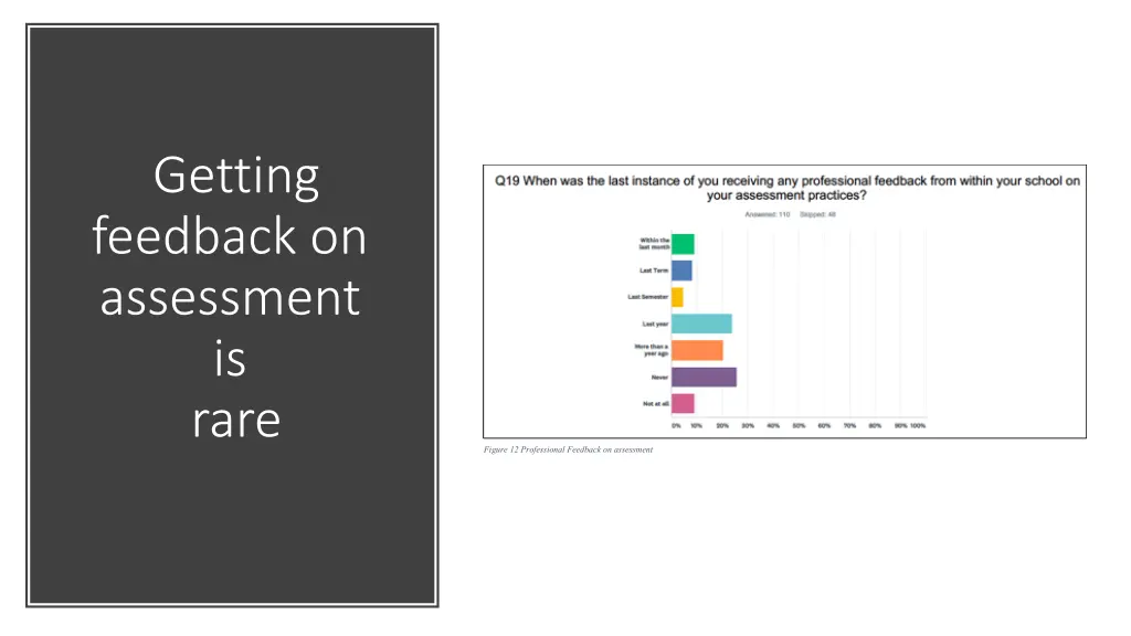 getting feedback on assessment is rare