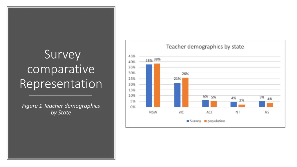 survey comparative representation