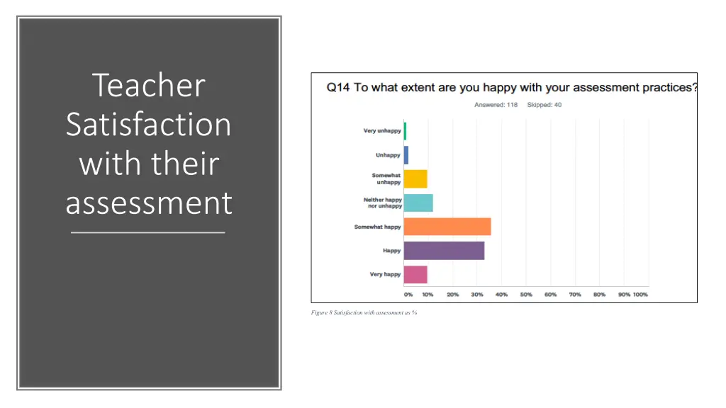 teacher satisfaction with their assessment