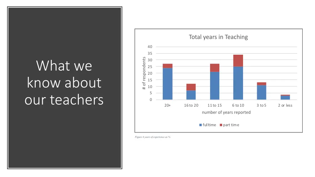 total years in teaching