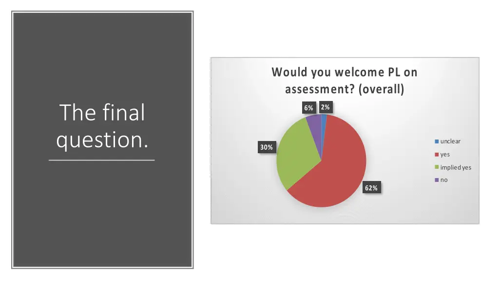 would you welcome pl on assessment overall