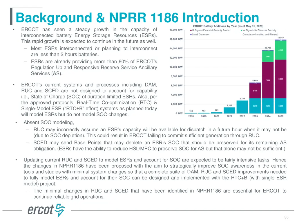 background nprr 1186 introduction ercot has seen