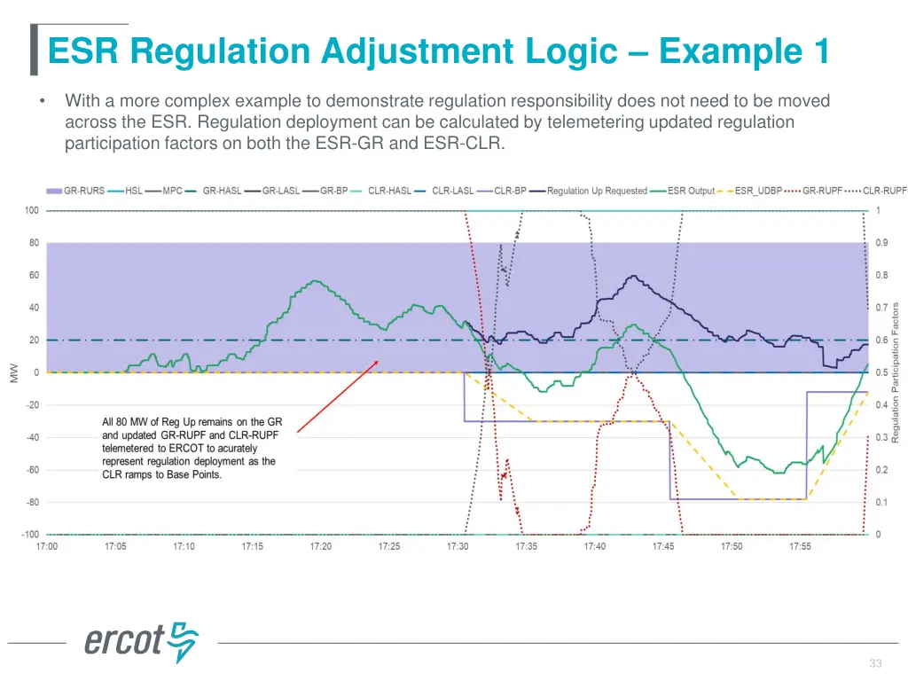 esr regulation adjustment logic example 1