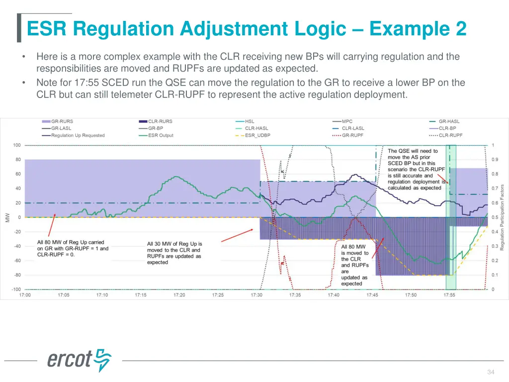 esr regulation adjustment logic example 2