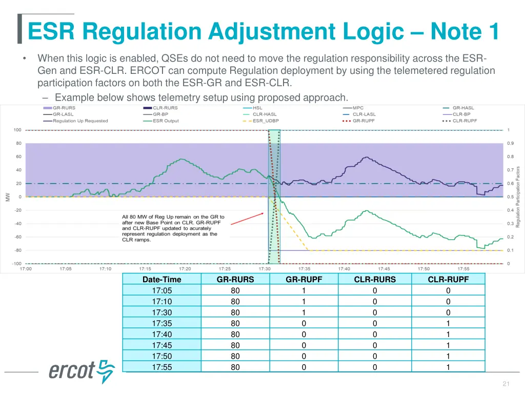 esr regulation adjustment logic note 1