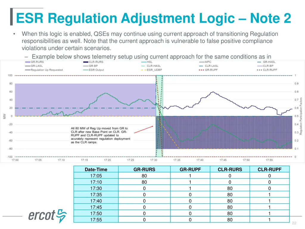 esr regulation adjustment logic note 2