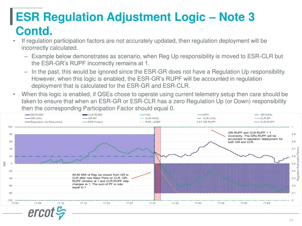 esr regulation adjustment logic note 3 contd