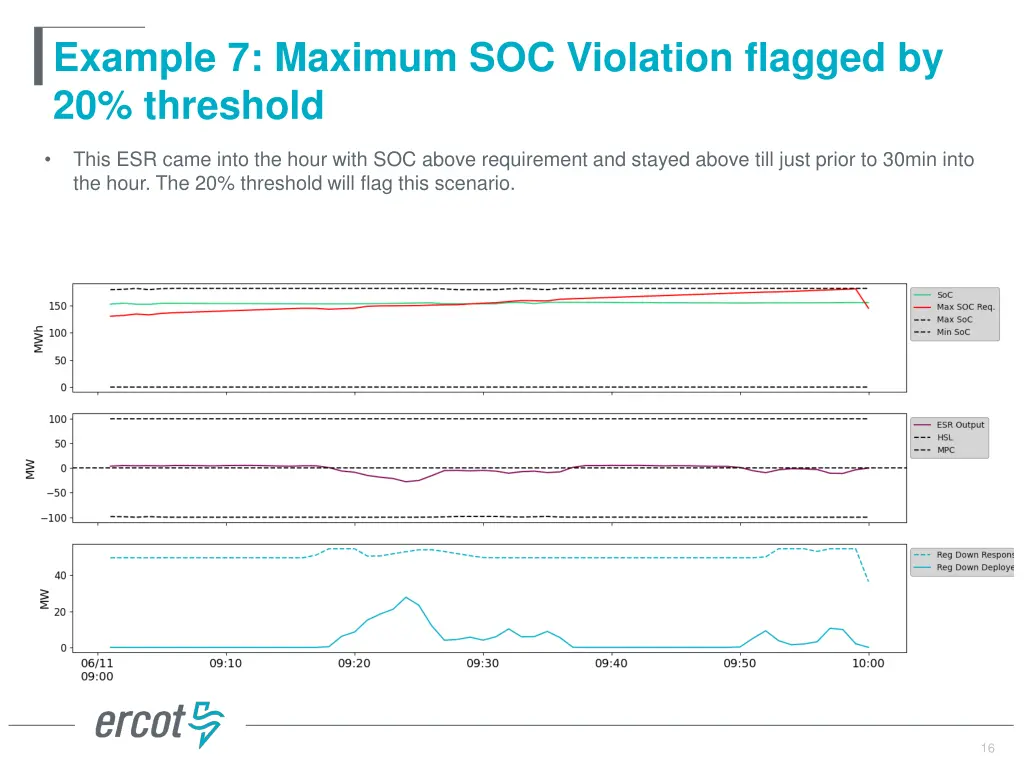 example 7 maximum soc violation flagged