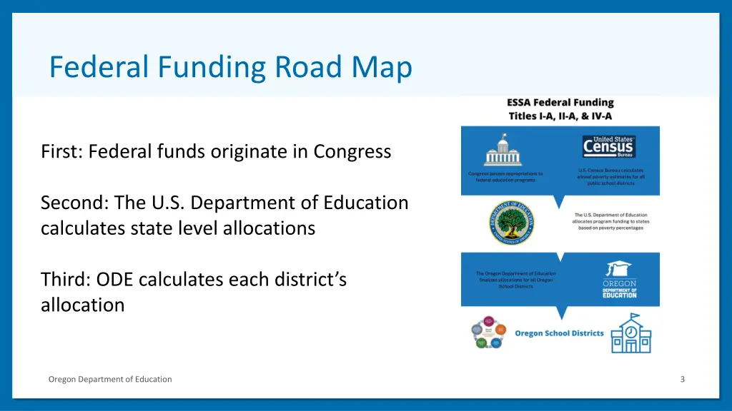 federal funding road map