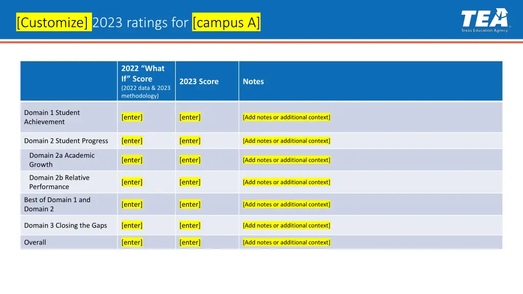 customize 2023 ratings for campus a