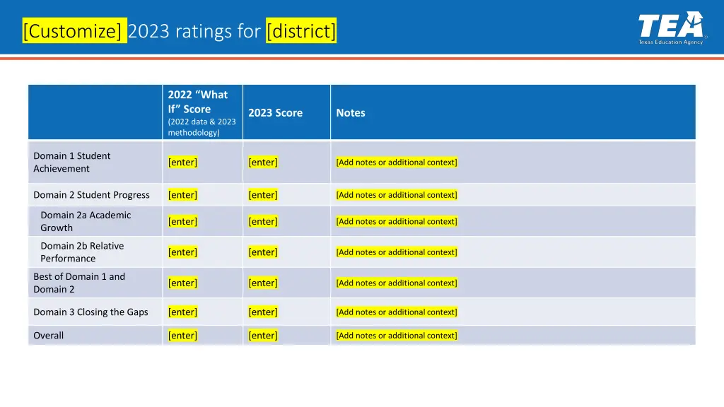 customize 2023 ratings for district