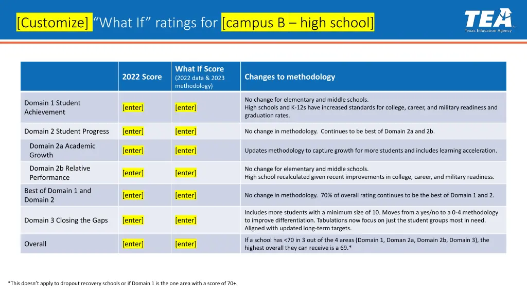 customize what if ratings for campus b high school