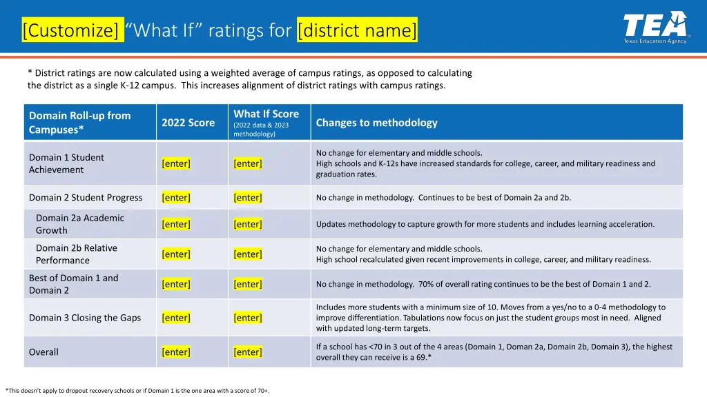 customize what if ratings for district name