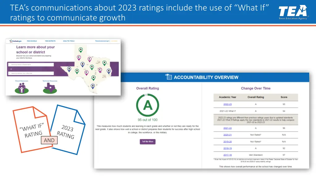 tea s communications about 2023 ratings include 1