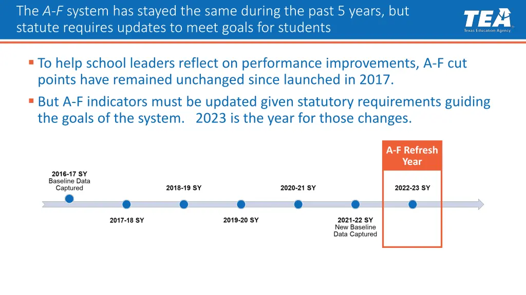 the a f system has stayed the same during