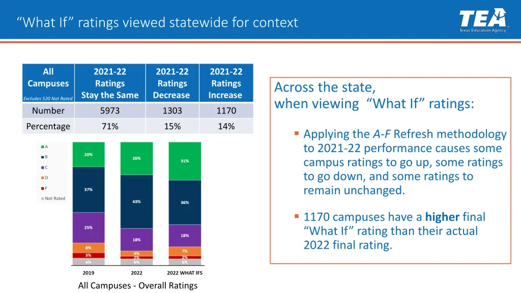 what if ratings viewed statewide for context