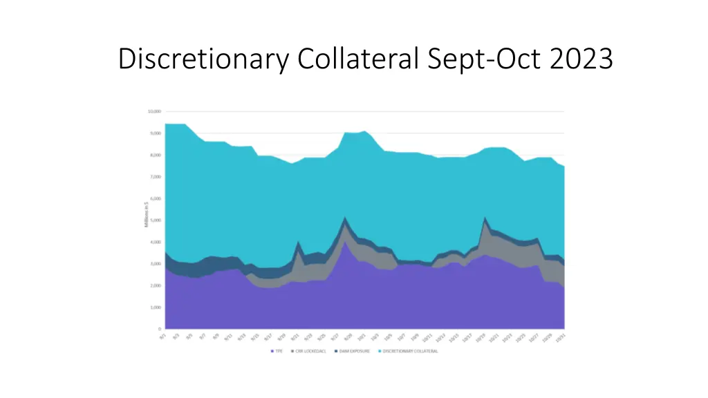 discretionary collateral sept oct 2023