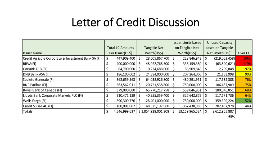 letter of credit discussion letter of credit 1