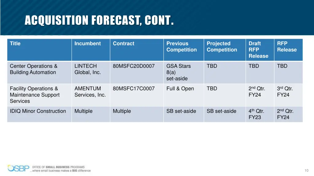 acquisition forecast cont