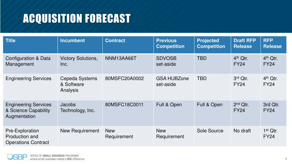 acquisition forecast