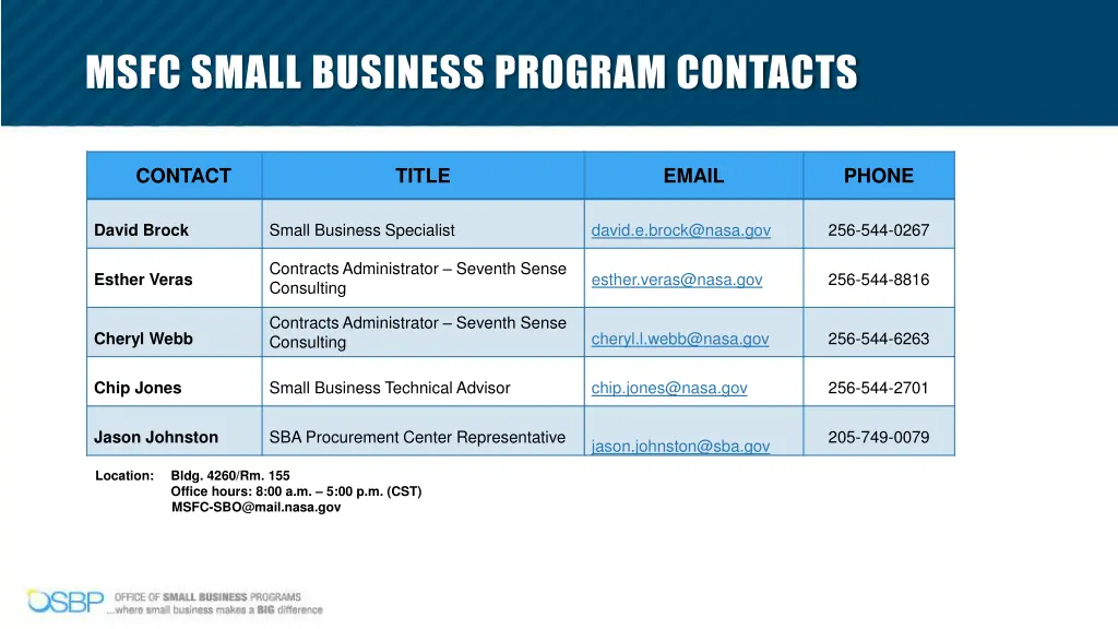 msfc small business program contacts