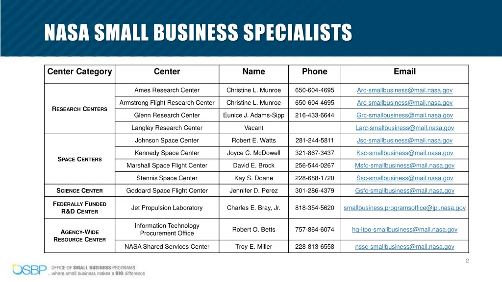 nasa small business specialists