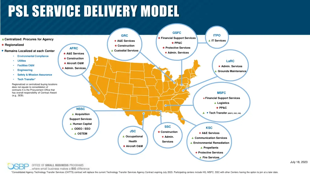 psl service delivery model