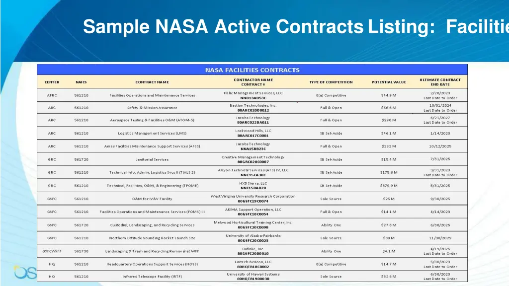 sample nasa active contractslisting facilities