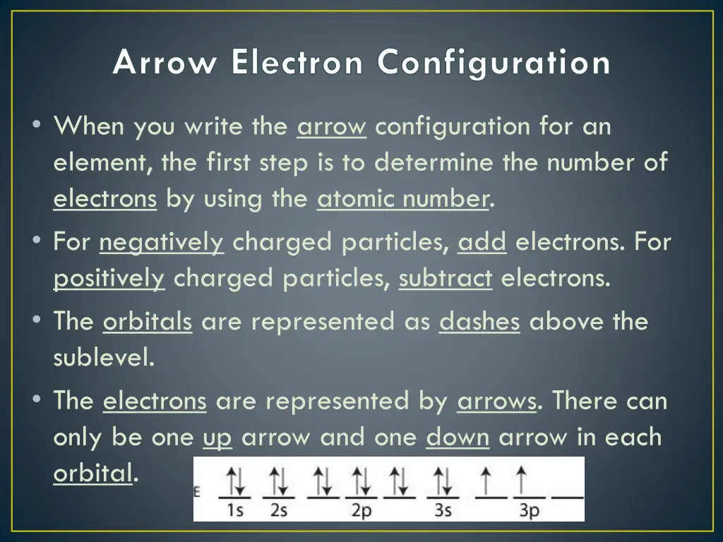arrow electron configuration