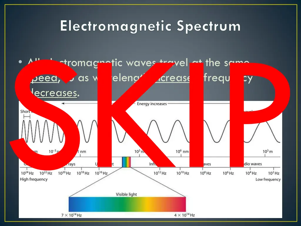 electromagnetic spectrum