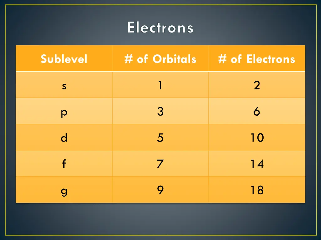 electrons