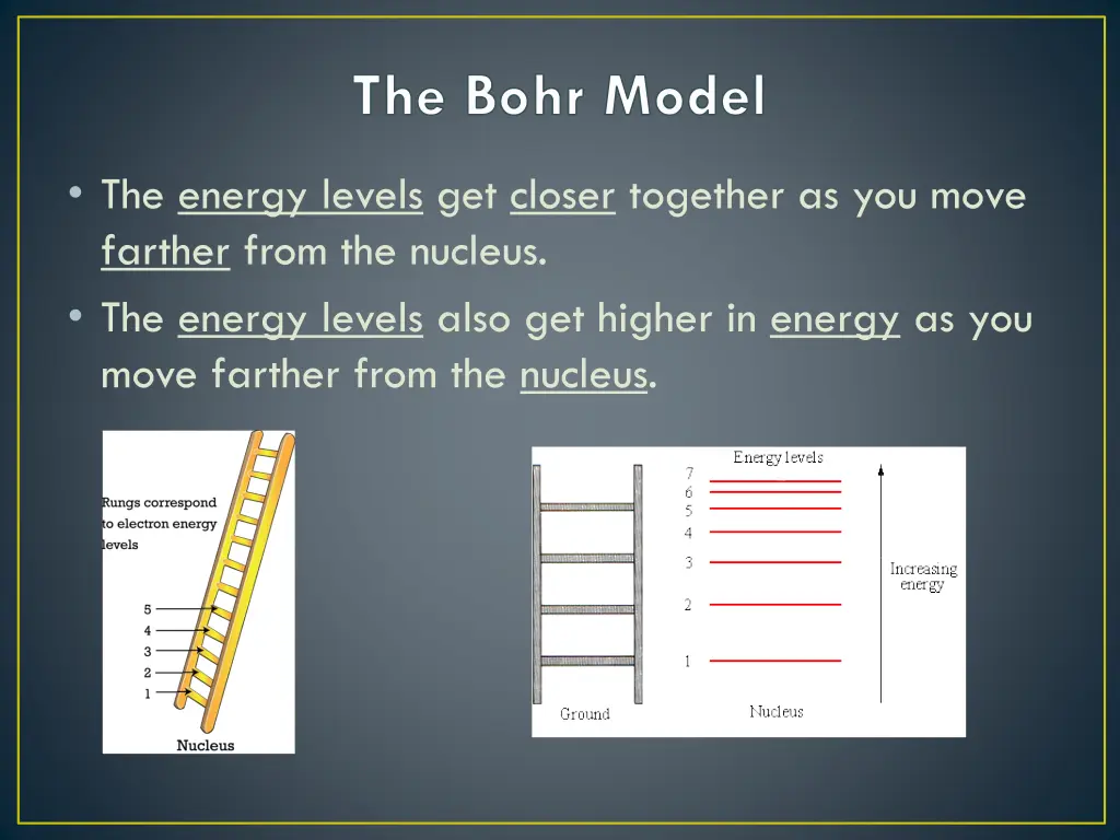 the bohr model 1